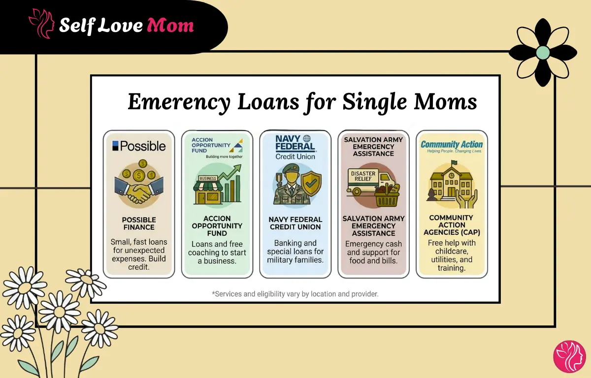 Infographic showing 5 emergency loan options for single moms including Possible Finance, Accion Opportunity Fund, Navy Federal Credit Union, Salvation Army Emergency Assistance, and Community Action Agencies