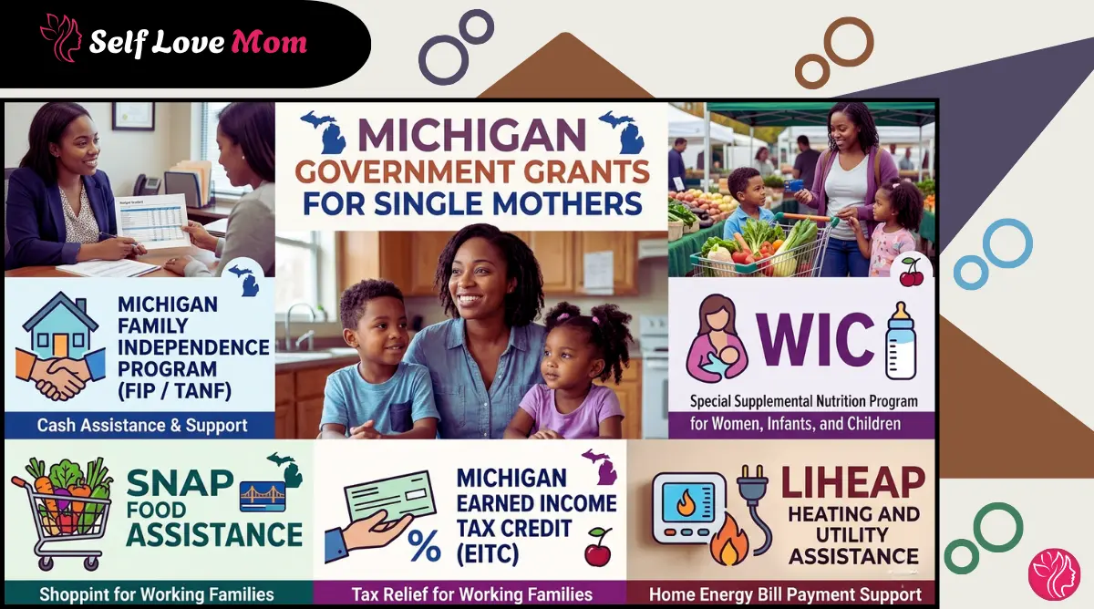 Infographic showing Michigan government grants for single mothers in 2026 including FIP cash assistance, SNAP food assistance, WIC nutrition program, Michigan EITC tax credit, and LIHEAP heating and utility assistance by Self Love Mom
