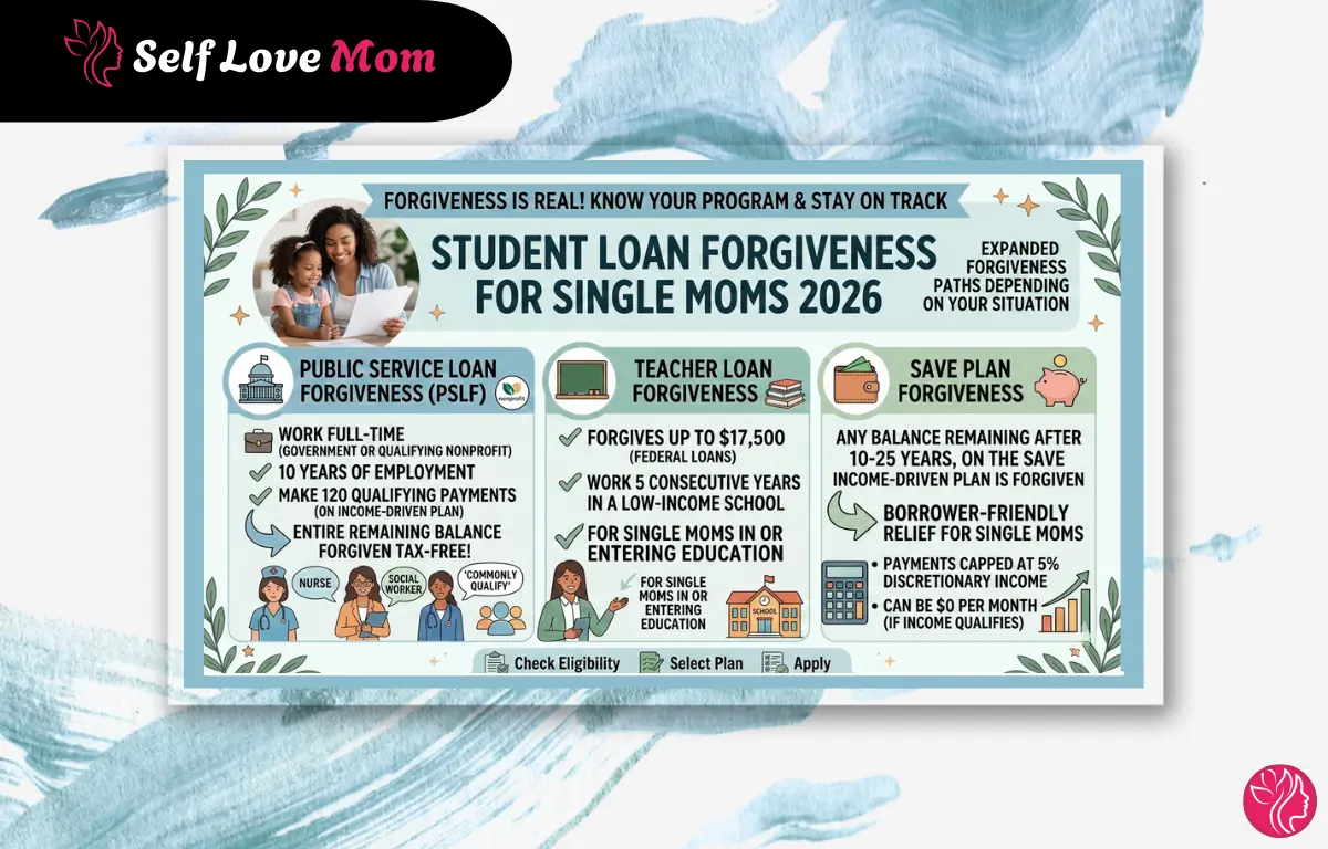 Student loan forgiveness for single moms 2026 including PSLF, teacher loan forgiveness, and SAVE plan options