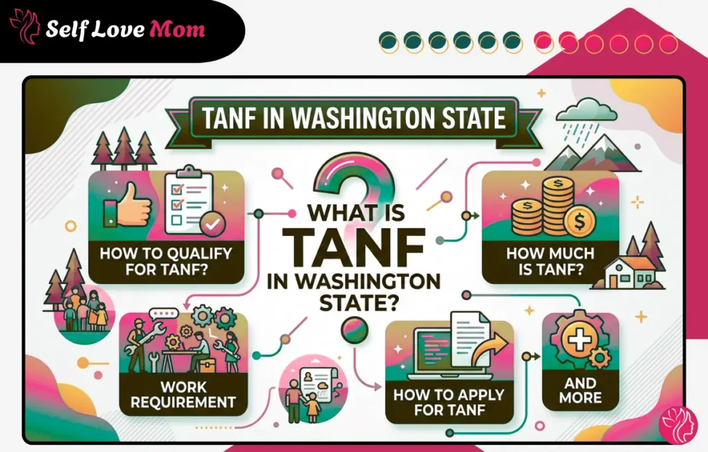 Infographic explaining TANF in Washington State 2026 covering how to qualify, how much you can receive, work requirements, and how to apply