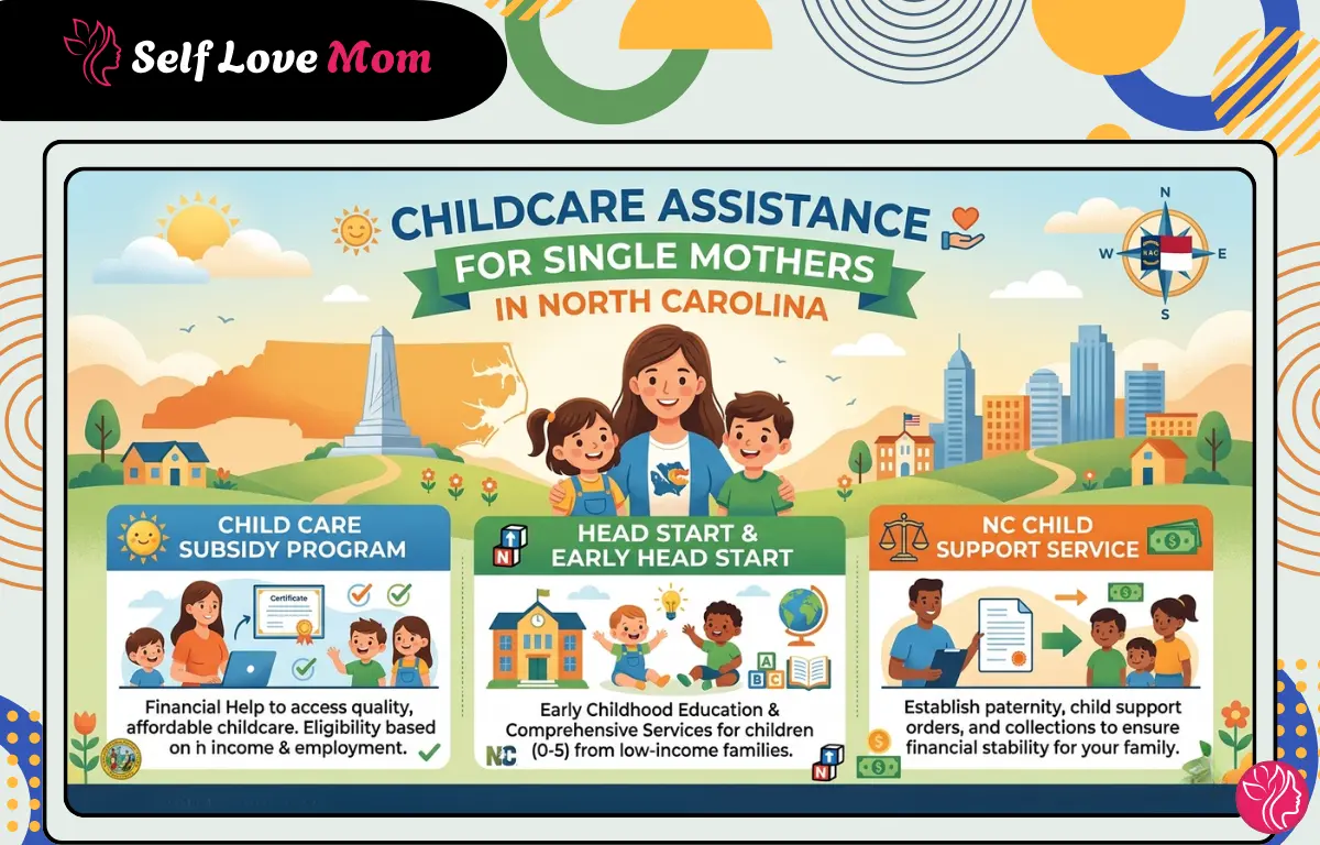 Infographic showing childcare assistance for single mothers in North Carolina, featuring the Child Care Subsidy Program, Head Start, and NC Child Support Services.